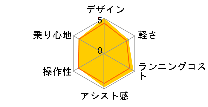 PAS CITY-X PM20CX 2013�N���f�� [�u���e�B�b�V���O���[��] + ��p�[�d��̃��[�U�[���r���[