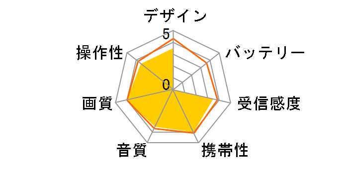 RAPHAIE BRT16V-F1 [WHITE]�̃��[�U�[���r���[