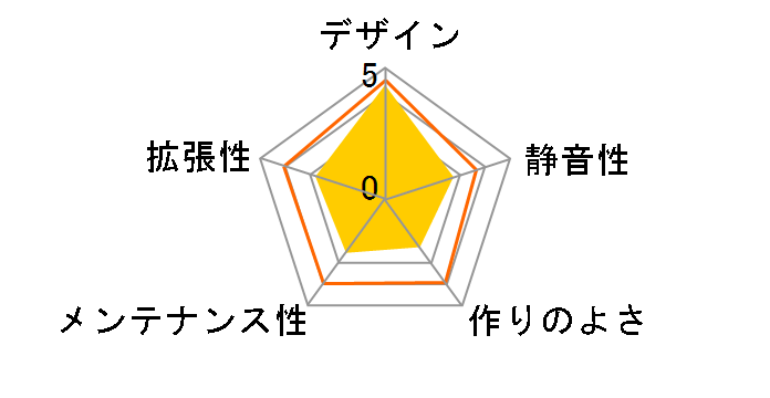 SST-SG05W-Lite [�t���z���C�g]�̃��[�U�[���r���[