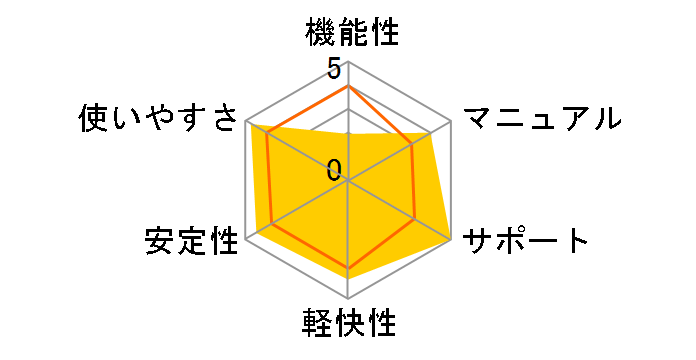 LoiLoScope2�̃��[�U�[���r���[