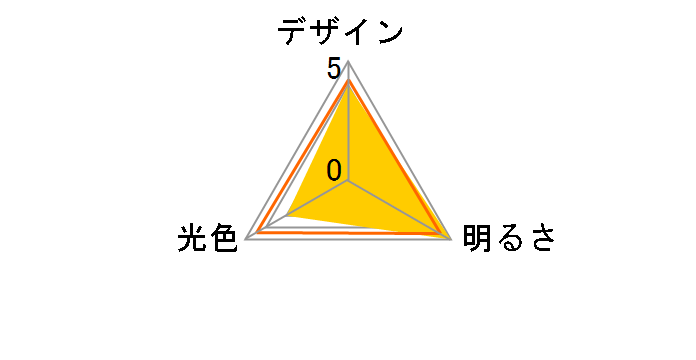 E-CORE LDR12L-W [�d���F]�̃��[�U�[���r���[