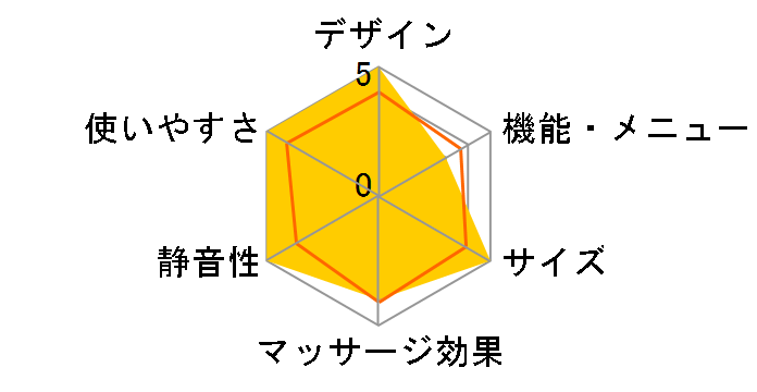 �����h �}�b�T�[�W�N�b�V���� AX-HL148lf [���[�t]�̃��[�U�[���r���[