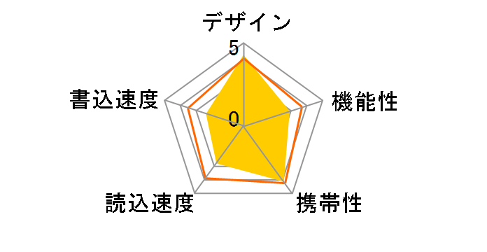 DataTraveler 100 Generation 3 DT100G3/16GB [16GB]�̃��[�U�[���r���[