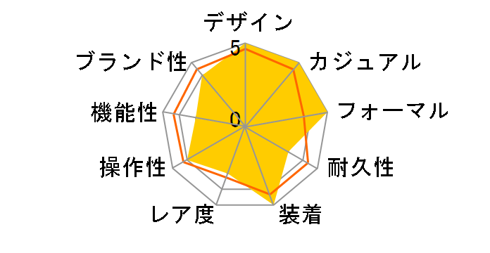 �X�^�C���b�V��&�X�}�[�g DISK �z���C�g���C���{�[ �y�A WV0821ER�̃��[�U�[���r���[