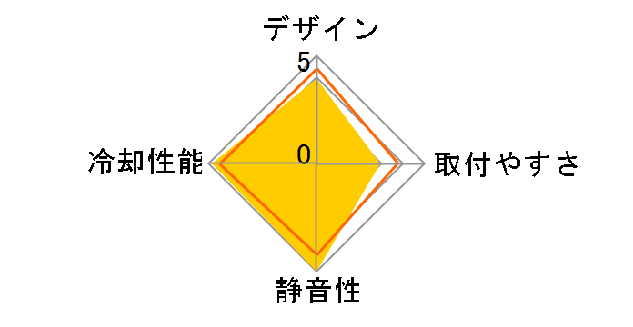 MUGEN4 SCMG-4000�̃��[�U�[���r���[