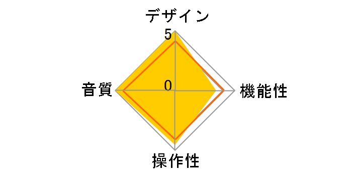 SOULNOTE ct1.0�̃��[�U�[���r���[