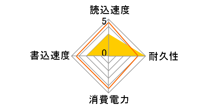 335 Series SSDSC2CT080A4K5�̃��[�U�[���r���[
