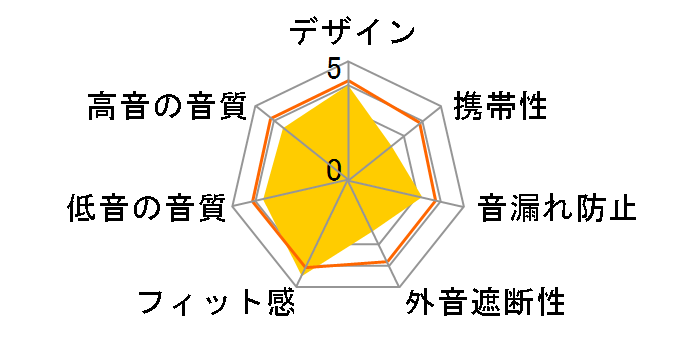 clarus�̃��[�U�[���r���[