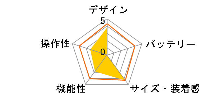 ALP-UPL-LG [���C�g�O���C/���[�W]�̃��[�U�[���r���[