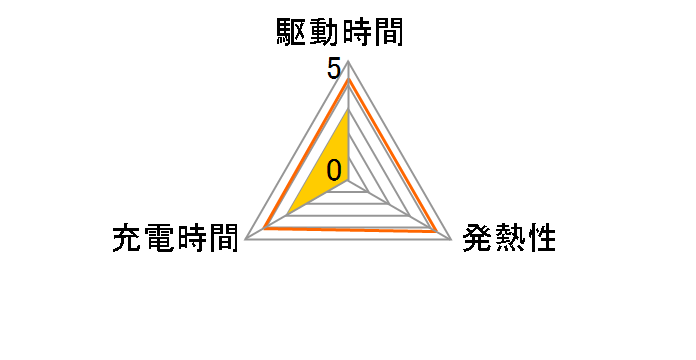 4.0Ah���`�E��S�o�b�e���[ 90793-25111�̃��[�U�[���r���[