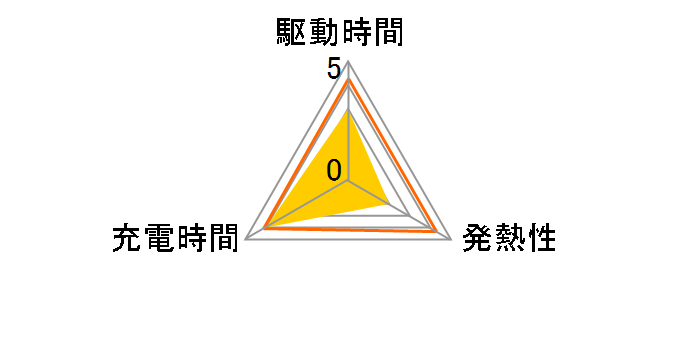 6.0Ah���`�E��M�o�b�e���[ 90793-25113�̃��[�U�[���r���[