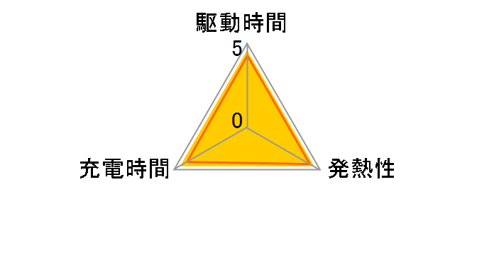 8.1Ah���`�E��L�o�b�e���[ 90793-25115�̃��[�U�[���r���[