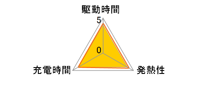 8.1Ah���`�E��L�o�b�e���[ 90793-25116�̃��[�U�[���r���[