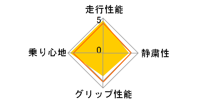 ECOPIA EP001S 205/55R16 91V�̃��[�U�[���r���[