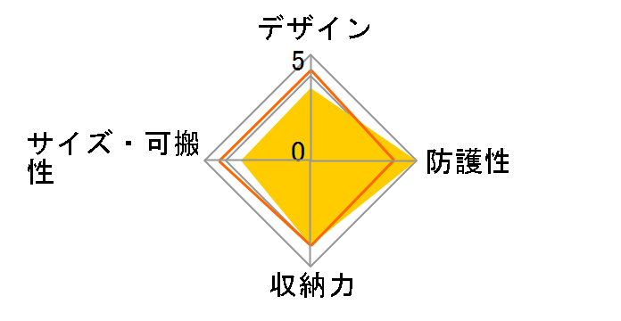 CSC-100BK�̃��[�U�[���r���[