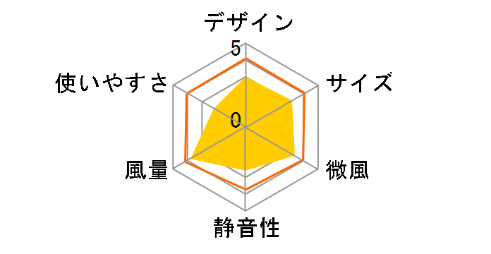 TLF-30R9�̃��[�U�[���r���[