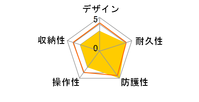 WP-DC49 �E�H�[�^�[�v���[�t�P�[�X�̃��[�U�[���r���[