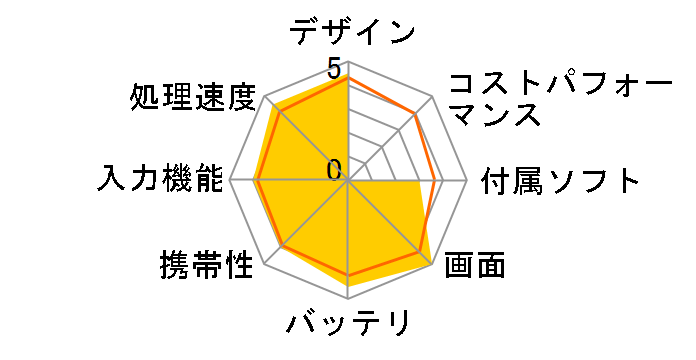 ThinkPad Helix 3697CTO �o�����[�p�b�P�[�W�̃��[�U�[���r���[