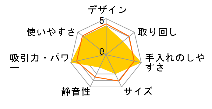 DC26 CF ���[�^�[�w�b�h �G���g���[�̃��[�U�[���r���[