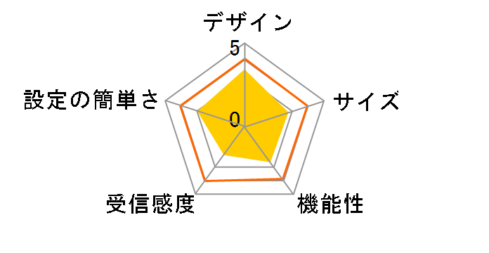 AirStation HighPower Giga WZR-600DHP2�̃��[�U�[���r���[