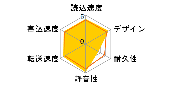 HDPC-UT1.0BRB [�{���h�[�~�u���E��]�̃��[�U�[���r���[