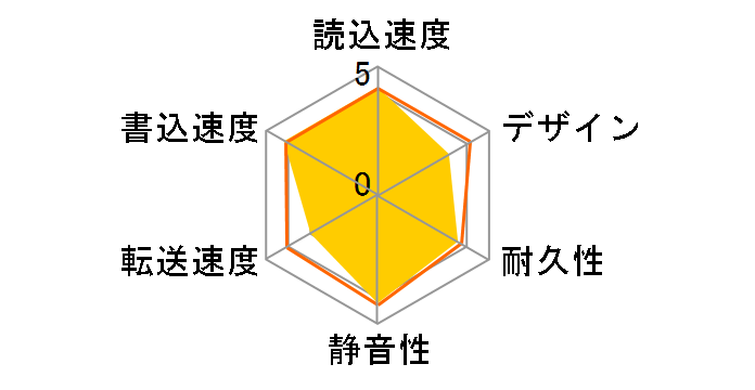 DriveStation HD-LB1.0TU3-BKD [�u���b�N]�̃��[�U�[���r���[