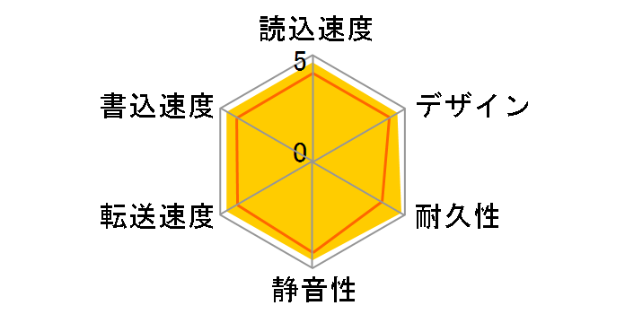 HDCL-UT1.0K [�u���b�N]�̃��[�U�[���r���[