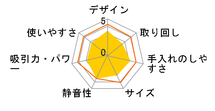 2in1�X�`�[�����b�v&�N���[�i�[ FSM1210�̃��[�U�[���r���[