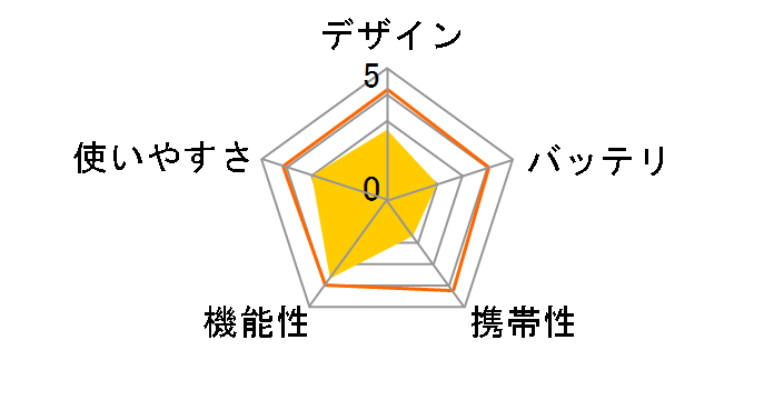 FB-736 GR [�O���[��]�̃��[�U�[���r���[