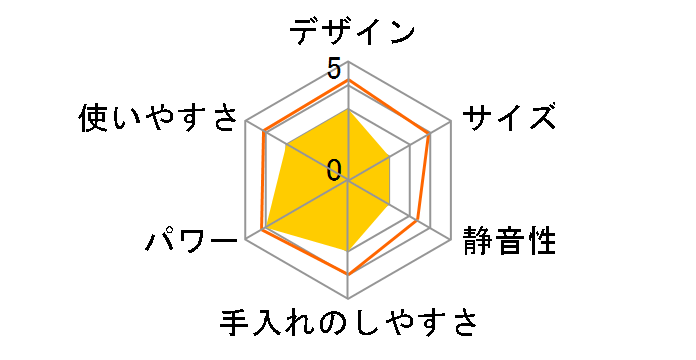 THM281�̃��[�U�[���r���[