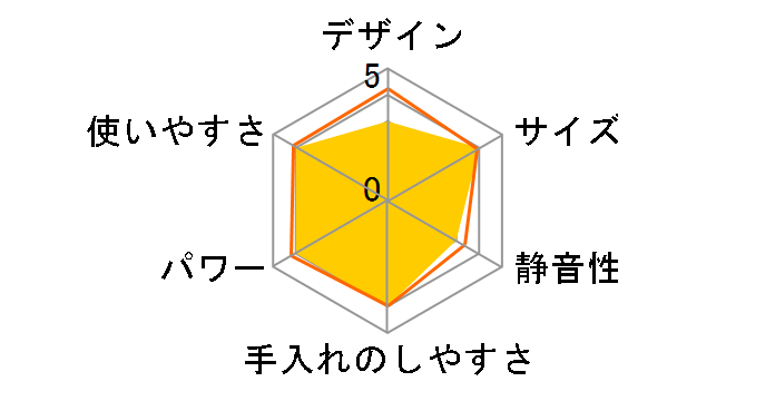 THM271�̃��[�U�[���r���[