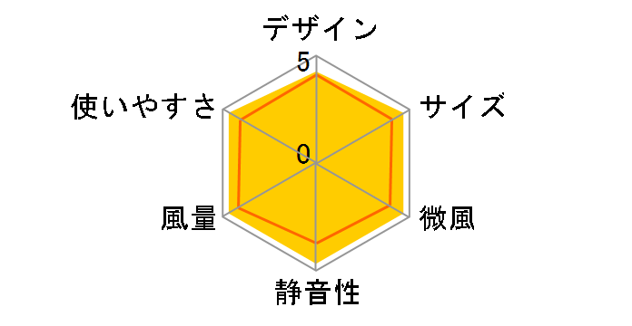 KAM-CC1301D-WH [�z���C�g]�̃��[�U�[���r���[