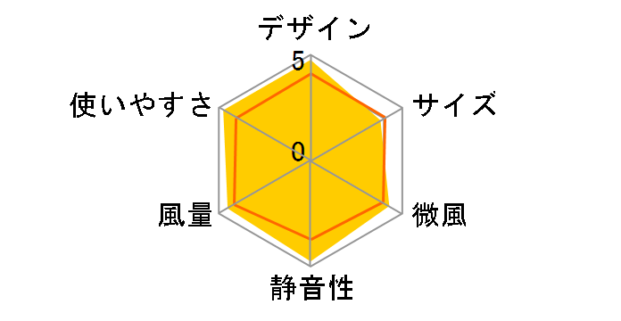 KAM-LV1301D-WH [�z���C�g]�̃��[�U�[���r���[