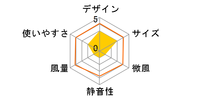 mood MOD-DT1201-GY [�O���[]�̃��[�U�[���r���[