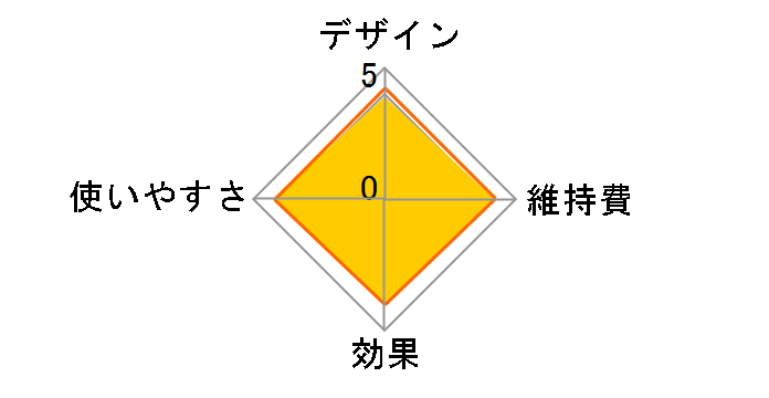 �n�_�N���G CM-N820�̃��[�U�[���r���[