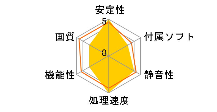 Geforce GTX 670 HerculeZ2000S [PCIExp 2GB]�̃��[�U�[���r���[