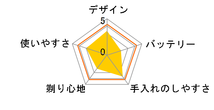 ���[�^���[�W�[�\�[�h RM-LTX6D(A) [���^���b�N�u���[]�̃��[�U�[���r���[