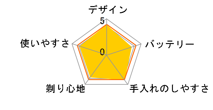 S-BLADE RM-LF439D(B) [�u���b�N]�̃��[�U�[���r���[