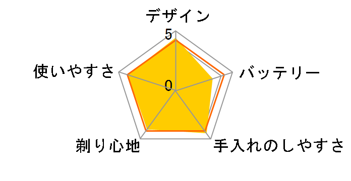 S-BLADE RM-LF437(TD) [�_�[�N�u���E��]�̃��[�U�[���r���[