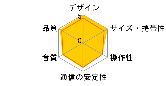 B&W Z2 [�u���b�N]�̃��[�U�[���r���[