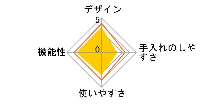 �p�[�t�F�N�g�^�b�`II CG-5B�̃��[�U�[���r���[