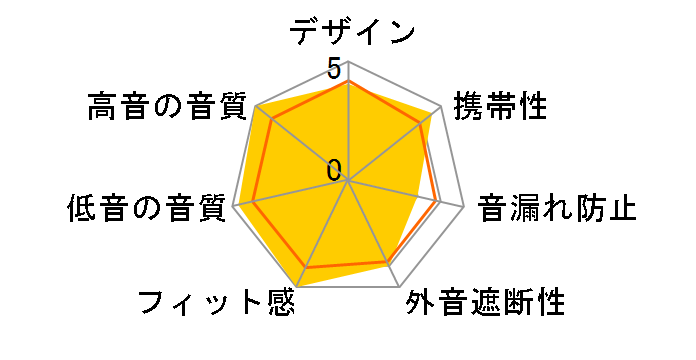 Fidelio S1�̃��[�U�[���r���[