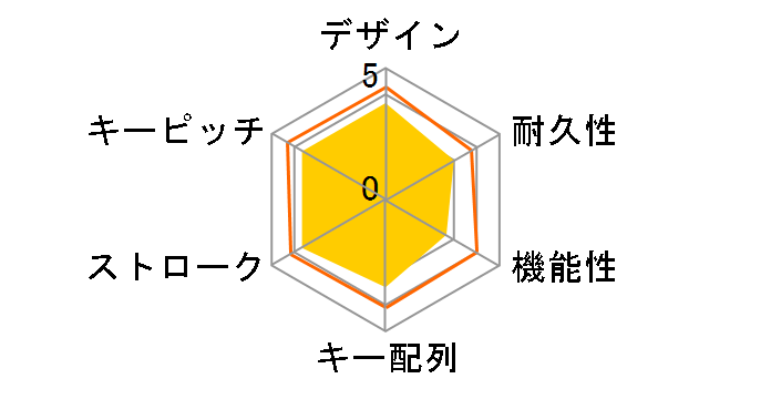 Wireless Desktop 2000 M7J-00031�̃��[�U�[���r���[