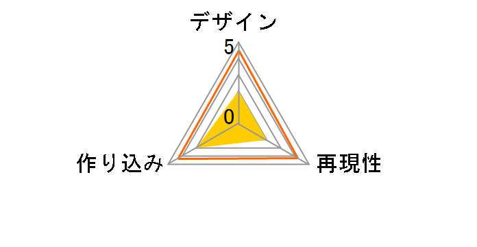 �G�N�Z�����g���f�� P.O.P �����s�[�X NEO-DX �S�[���ED�E���W���[�̃��[�U�[���r���[