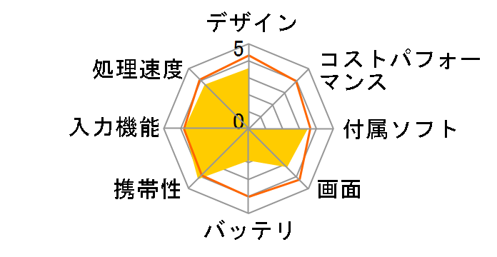 M704S PRO�̃��[�U�[���r���[