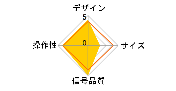 ASL-S411�̃��[�U�[���r���[