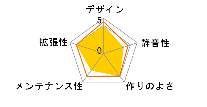 acubic D30 ACE-D30-SW [�V���L�[�z���C�g]�̃��[�U�[���r���[