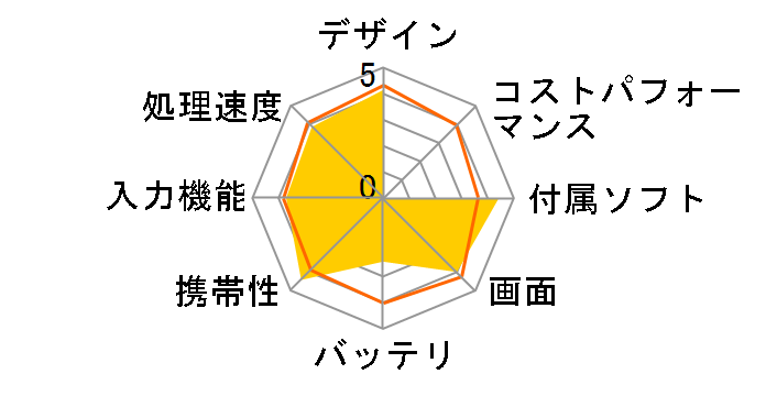 M704S JP�̃��[�U�[���r���[