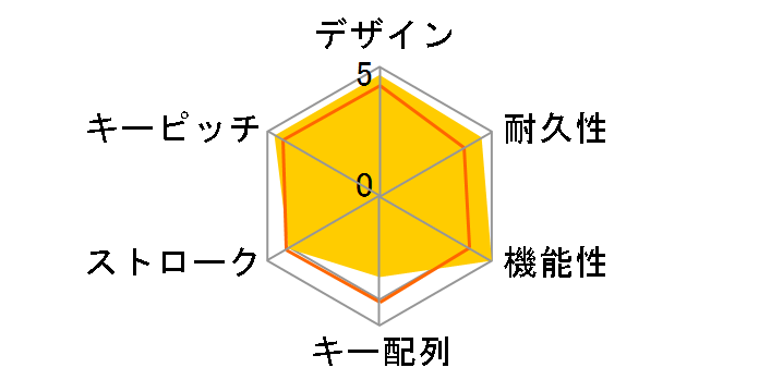 G510s Gaming Keyboard [�u���b�N]�̃��[�U�[���r���[