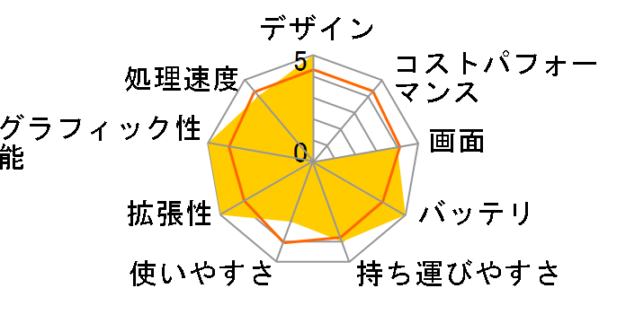 VAIO T�V���[�Y11 SVT1112AJ Core i5���� 2012�N�H���f���̃��[�U�[���r���[